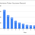 Photo by Cryptonians Poker (@TrueCryptonians)