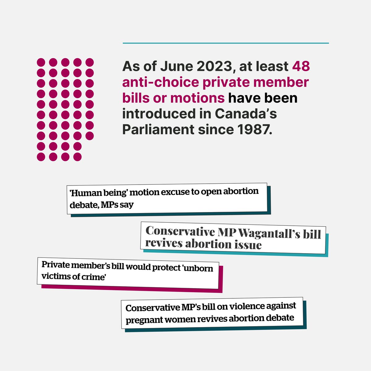 Since 1987, at least 48 anti-choice private member’s bills or motions seeking to restrict abortion access have been introduced in Canada. Even though unsuccessful, anti-abortion bills are still being introduced today. Here’s how you can spot them: abortionaccesstracker.ca/how-to-spot-an…