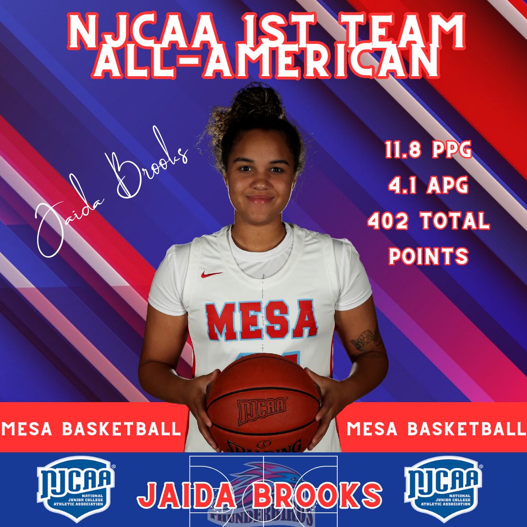 BIG congratulations to Jaida Brooks who was named NJCAA 1st Team All-American today! Brooks helped lead the Lady T-Birds to a third place finish in the 2024 DII Women’s NJCAA Championship! mesatbirdsports.com/sports/wbkb/20…