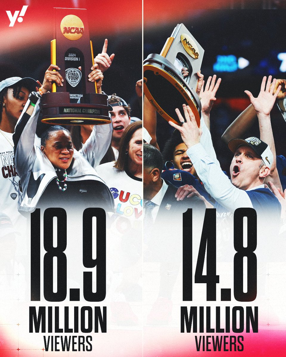 The Women's National Championship had more viewers than the Men's National Championship for the first time ever 🙌