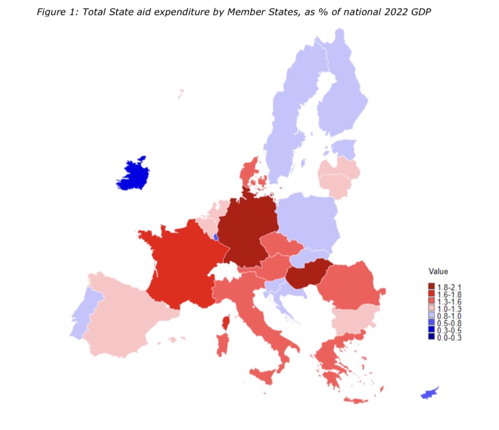 #MercadoInterior Surprise, surprise… Alemania 🇩🇪 y Francia 🇫🇷 entre los países de la UE🇪🇺que mayor porcentaje de ayudas de Estado sobre PIB concedieron en 2022. Datos del último Scoreboard de ayudas de Estado de la Comisión Europea.