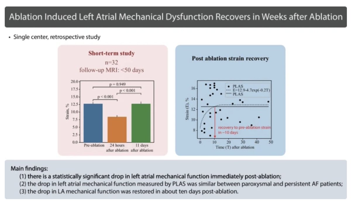 🚨New #FreeRead Article in
@JICE_EP

Ablation-induced left atrial mechanical dysfunction recovers in weeks after ablation

📖🧐rdcu.be/dEgoe

by Jiawei Dong, Eugene Kwan, Jake Bergquist, @ba_steinberg , Derek Dosdall, Edward DiBella, Rob S. MacLeod, @TJaredBunch  & Ravi…