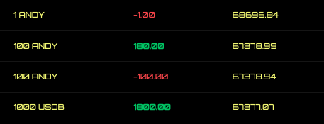 +1800 USDB with one trade in 60 seconds

This could be you, but how? 🤔

Don't worry if you don't know how to trade, join our contest, get a free coupon and jump into markets. 

Win and keep the money, lose and get it back 👀