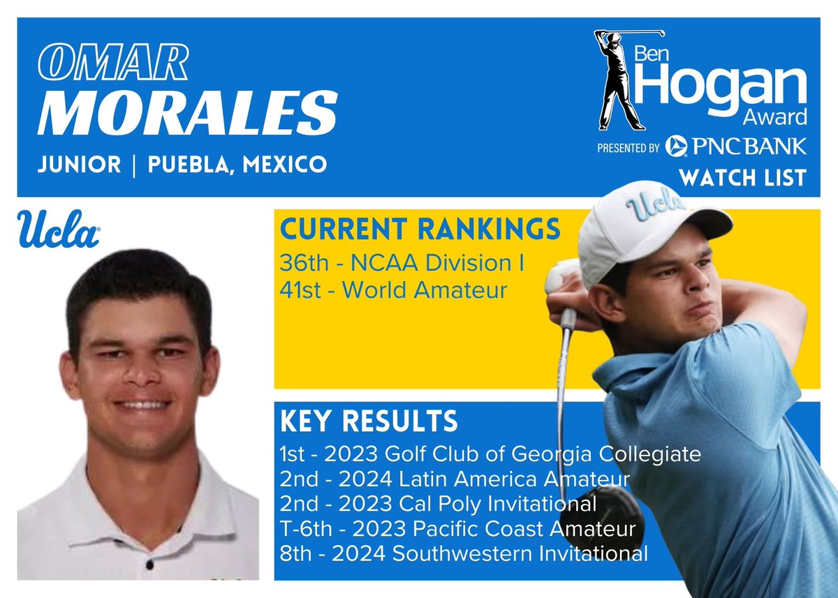 Meet Omar Morales of @uclamensgolf, a member of the watch list for the 2024 Ben Hogan Award presented by @PNCBank. Morales hit the opening tee shot at the 2023 @usopengolf and shot 3-under on his first nine.