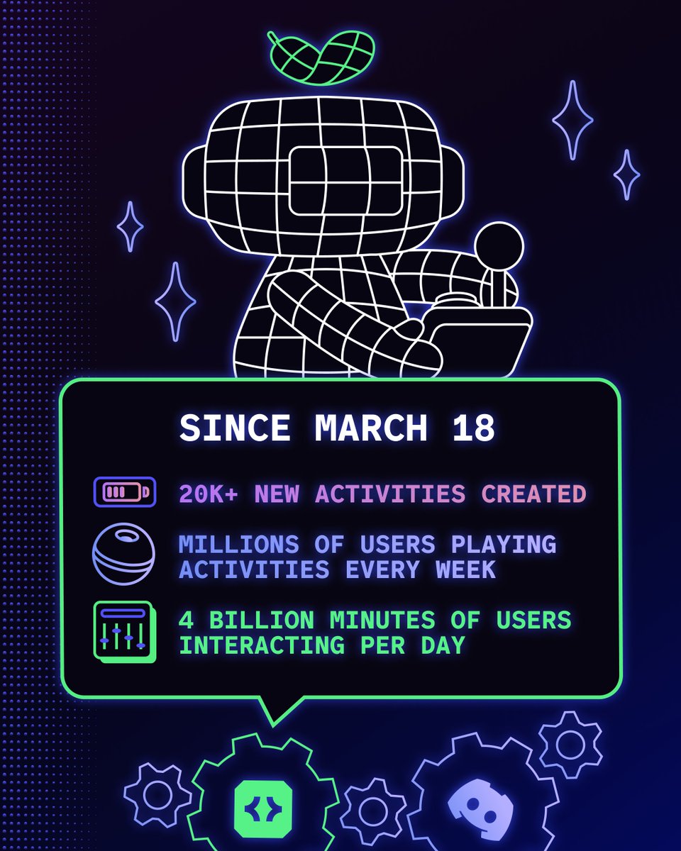 discord's tweet image. So hyped to see so many devs building Activities on Discord with our new Embedded App SDK.

Learn how to build and submit your prototype to Discord App Pitches for a chance to win up to $30,000 USD in funding (see terms and conditions).

—&amp;gt; dis.gd/BuildActivities