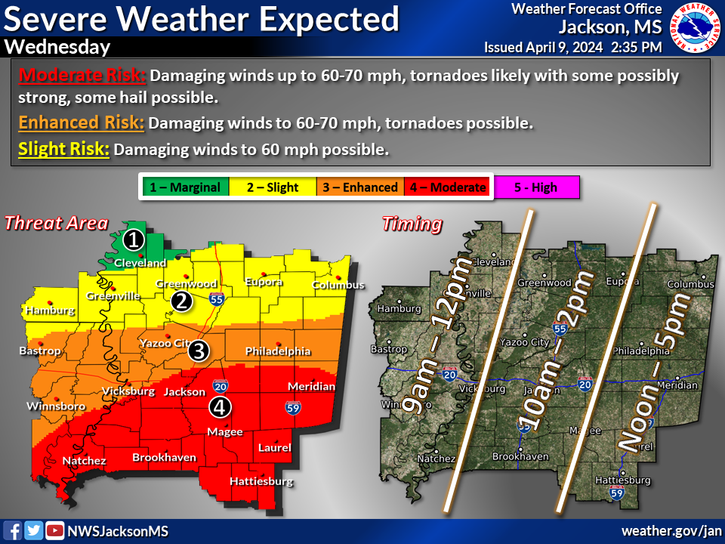 Hattiesburg, the forecast for tomorrow (Wed, Apr 10) has both Forrest and Lamar Counties under a moderate (4 out of 5) risk for severe storms. All modes of severe weather are likely between Noon &amp; 5 p.m.:
- Tornadoes
- Damaging wind
- Golf-ball size hail

Stay weather-aware.