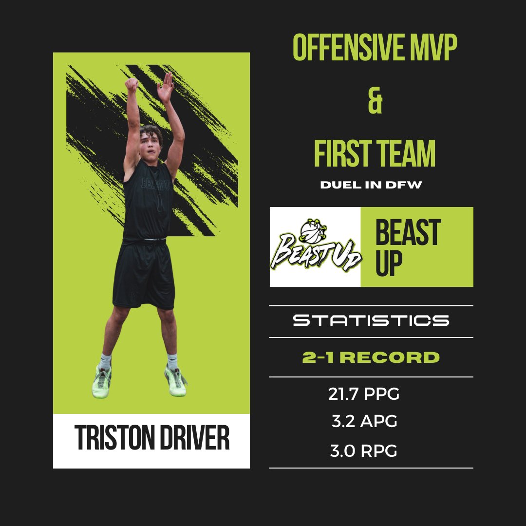 Congrats to Triston Driver on being named the Offensive MVP & First team at @TheCircuit Duel in DFW 💪🏆👏