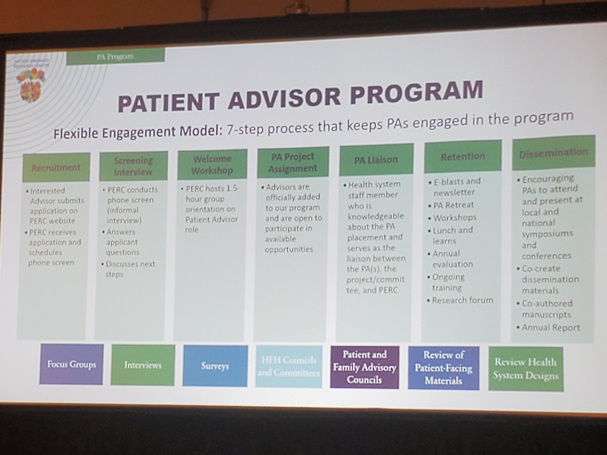 At #HCSRN2024 learning about PERC the @HenryFordHealth large Patient Advisor program (Decade Strong!) #Patients involved in #Research and or #QualityImprovement @HCSRN henryford.com/visitors/perc/…