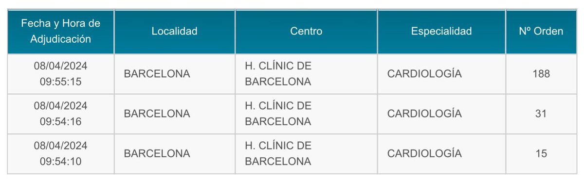 Encara que el número al MIR no te perquè indicar ser millor metge, ens fa molta il·lusió que ens hagueu escollit en tan bona posició. Benvinguts a casa vostra per als propers anys! @hospitalclinic #MIR2024 @AnaGarcalvarez2 @masitges @andreaarenasl @guillemuuus @AnderRegueiro