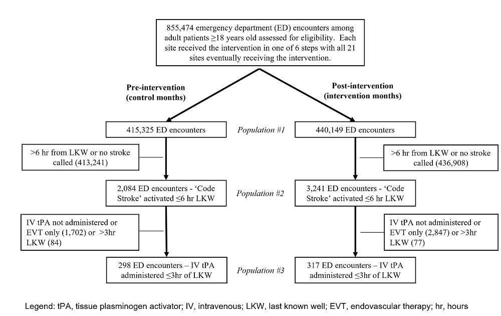 Local site tailoring accelerates patient access to timely stroke care in urban and rural Intermountain Health hospitals @andrewjknighton ahajournals.org/doi/abs/10.116…