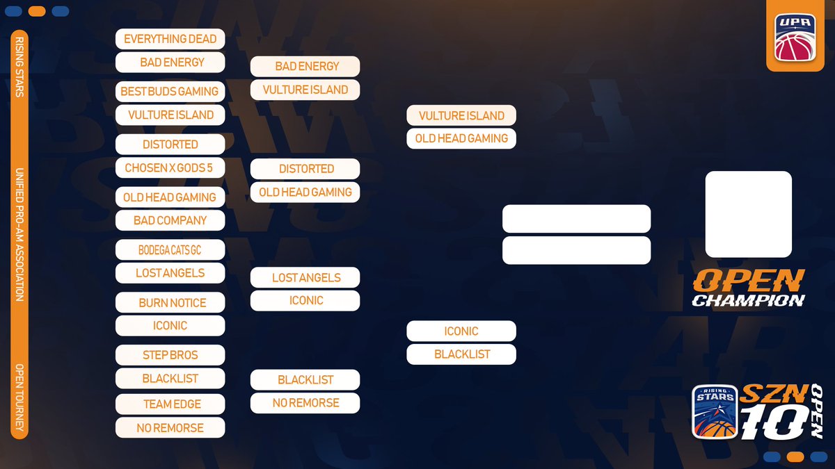 We're onto the Final 4 of the Rising Stars Open as the regular season comes to a close after tomorrow night. 

Who will take the Open title?!