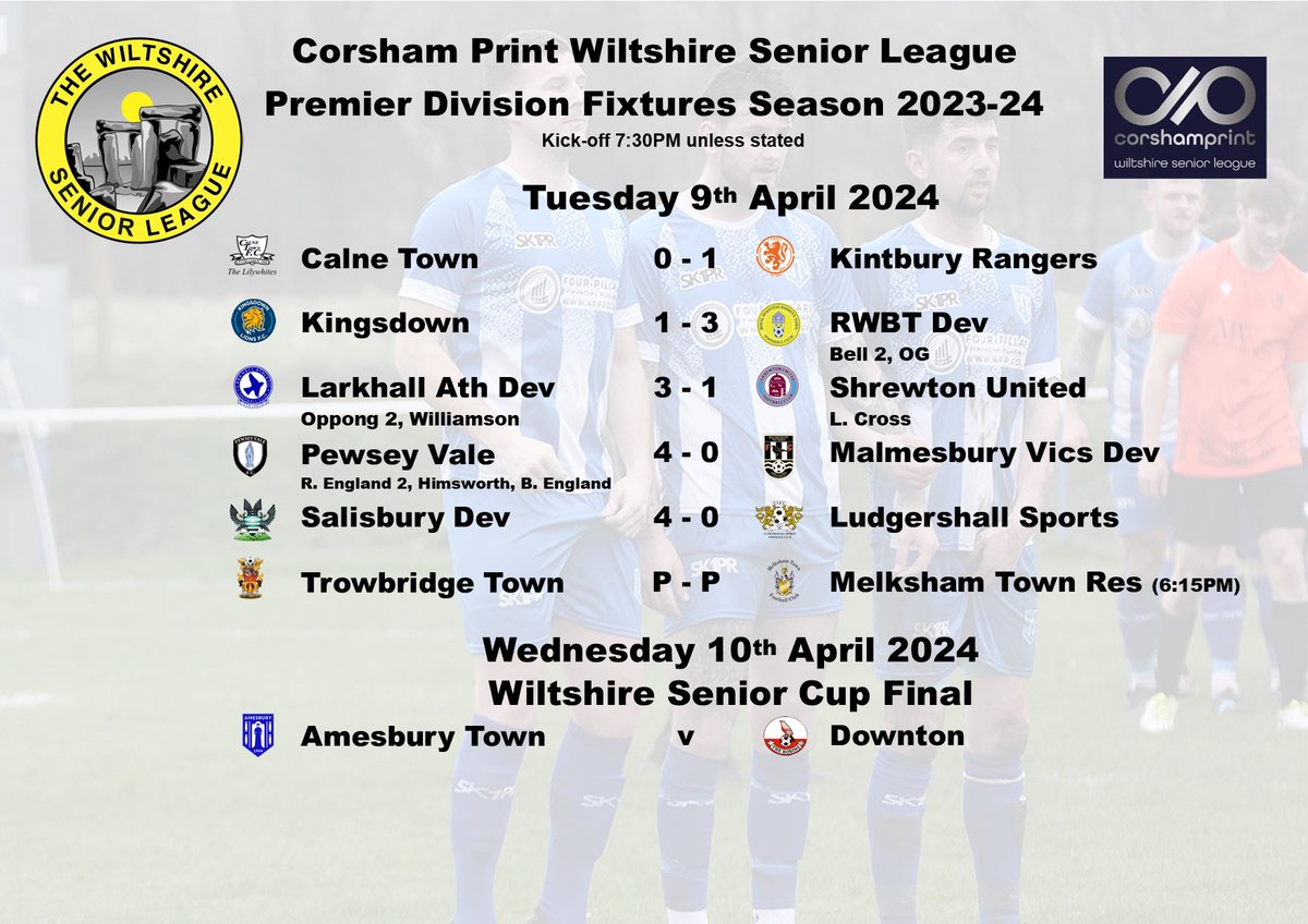 A busy night of midweek action in the Premier Div of the @corshamprint WSL sees wins for all 4 teams immediately below leaders Amesbury in the table. @SalisburyFC_Dev win the big game at the other end of the table to open up a 6 point gap over beaten opponents @ludgershallsfc