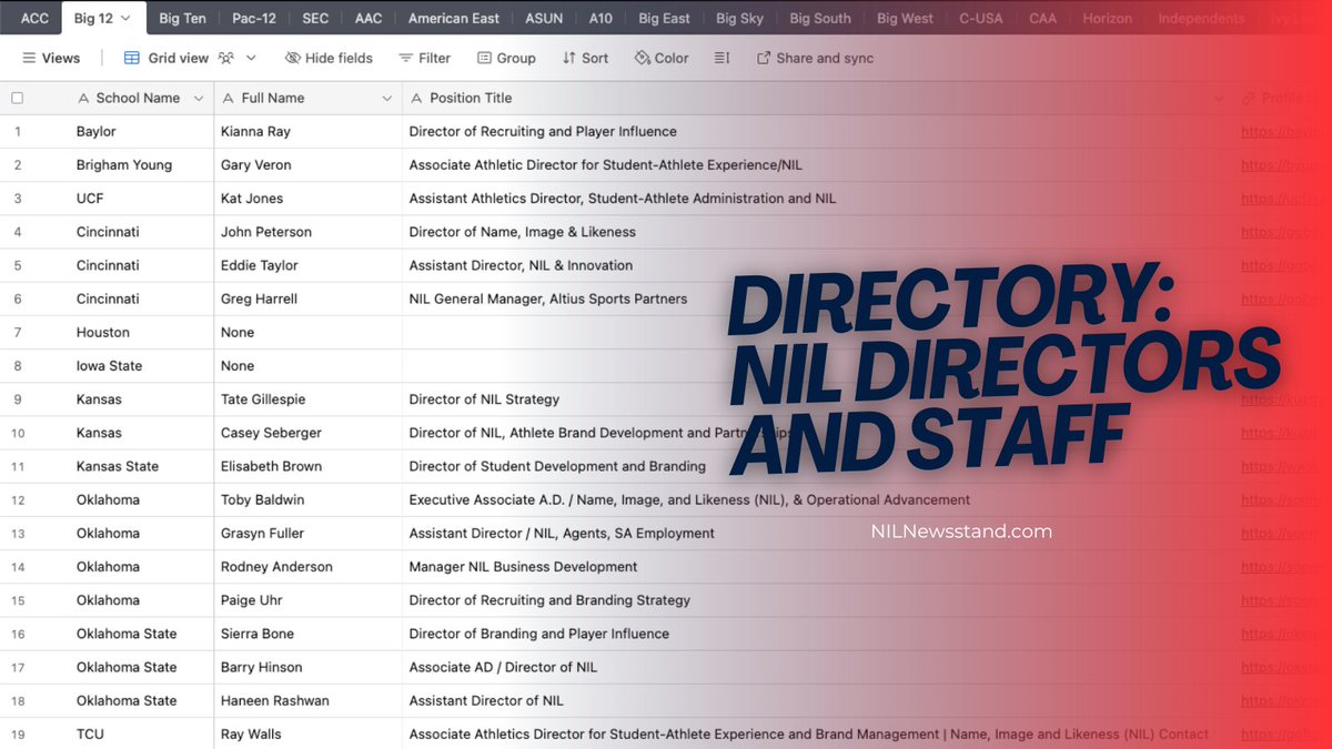 Curious Which Schools Have NIL Staff? Easily Search Our Database by School and Conference 🔗nilnewsstand.com/nil-directors-…