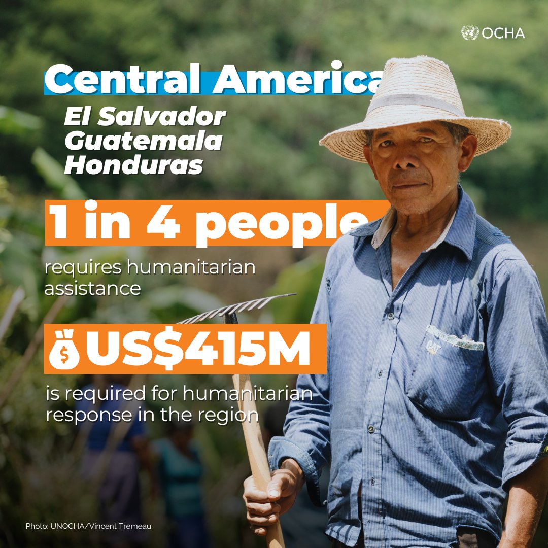 The climate crisis, food insecurity, malnutrition & migration continue to take a toll on people in Central America. A quarter of the combined populations of El Salvador, Guatemala & Honduras need humanitarian assistance. Here is how the UN plans to help: bit.ly/49LBY2R