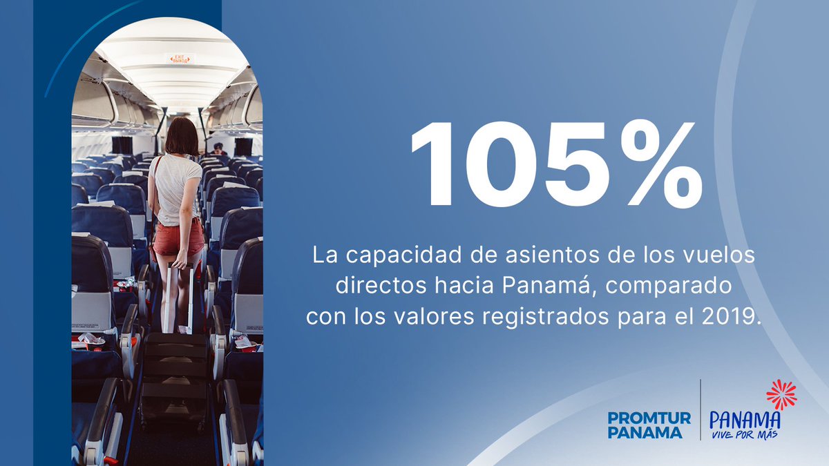 Entre los mercados emisores prioritarios que han superado la capacidad aérea del 2019 destacan Colombia, Brasil, Costa Rica, Argentina, Canadá y España. 🌎

Sigamos creciendo juntos por el futuro del #sectorturístico de #Panamá. 🤝

#VisitaPanamá #AgenciasDeViaje #TravelAgency