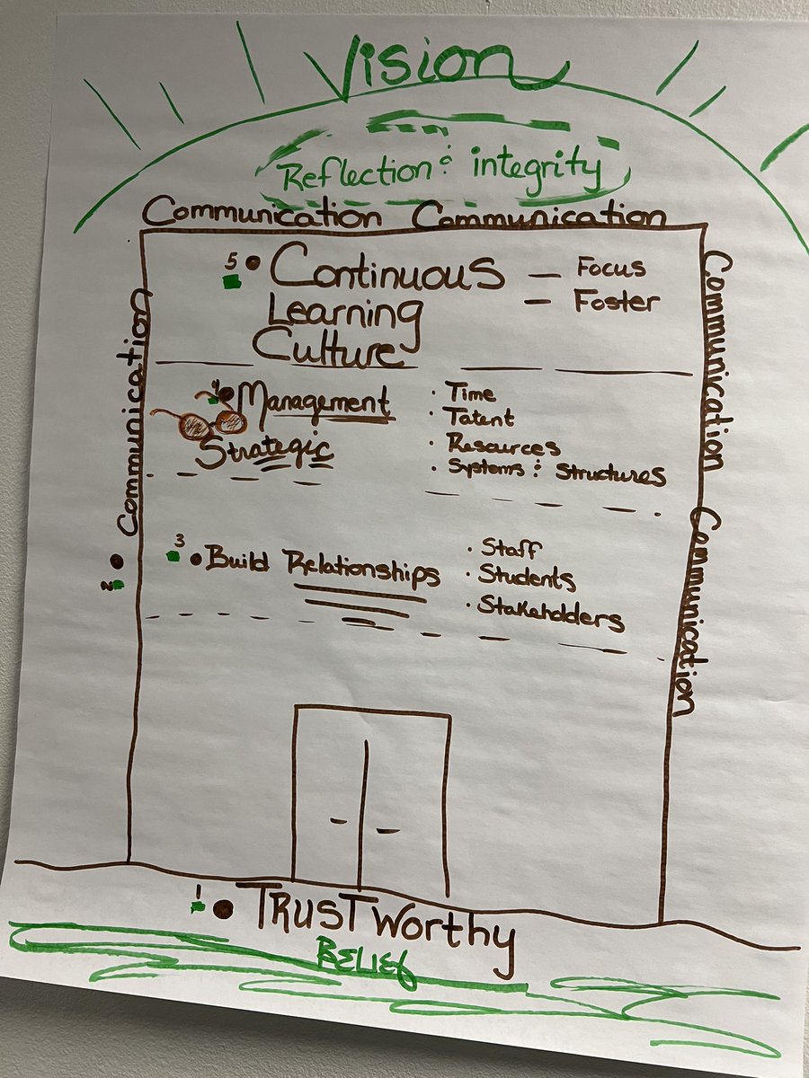 Leadership is about more than management—it's about vision and impact.

The National Institute for School Leadership - #NISL offers #SchoolLeaders the tools to evolve from managers to visionary leaders who shape the #FutureOfEd. ncee.org

📸 Janice Case