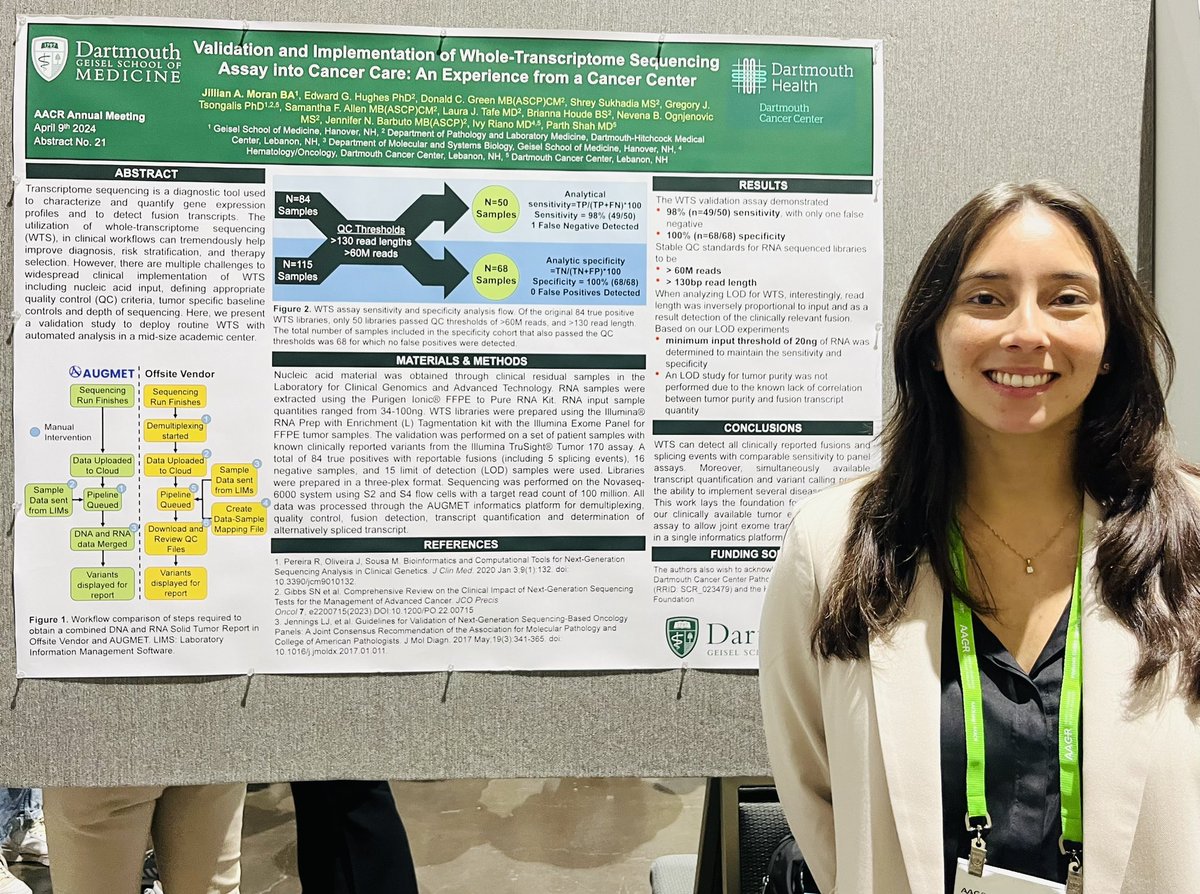 Incredible proud of Jillian Moran MS1 @GeiselMed She is presenting our experience in validating a whole-transcriptome sequencing assay @AACR #AACR24 Jillian is an awardee of the MSR for Underrepresented Populations @ConquerCancerFd and this part of her mentorship plan! 👏🏼👏🏼👏🏼