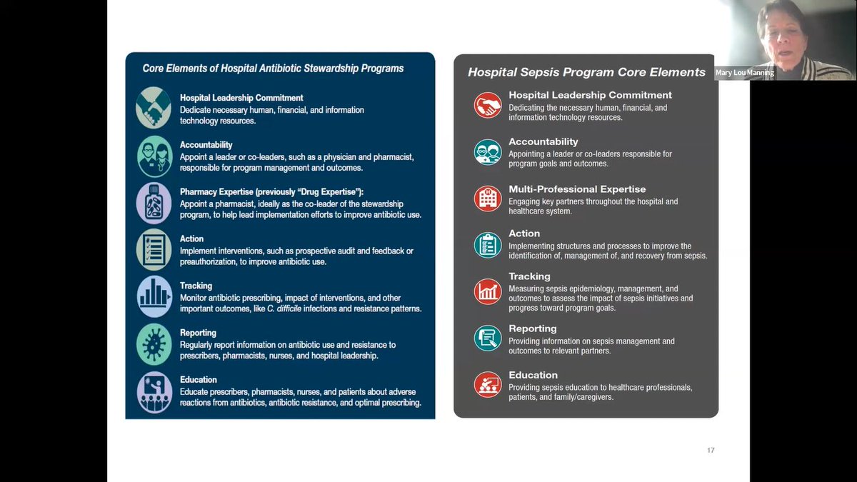 Join Mary Lou Manning, PhD, CRNP, CIC, FAPIC, FSHEA, FAAN for a review of @CDCgov's Core Elements of Hospital Antibiotic Stewardship Programs and Hospital Sepsis Program Core Elements. Visit AMRConference.org to register for FREE recorded access to most sessions.