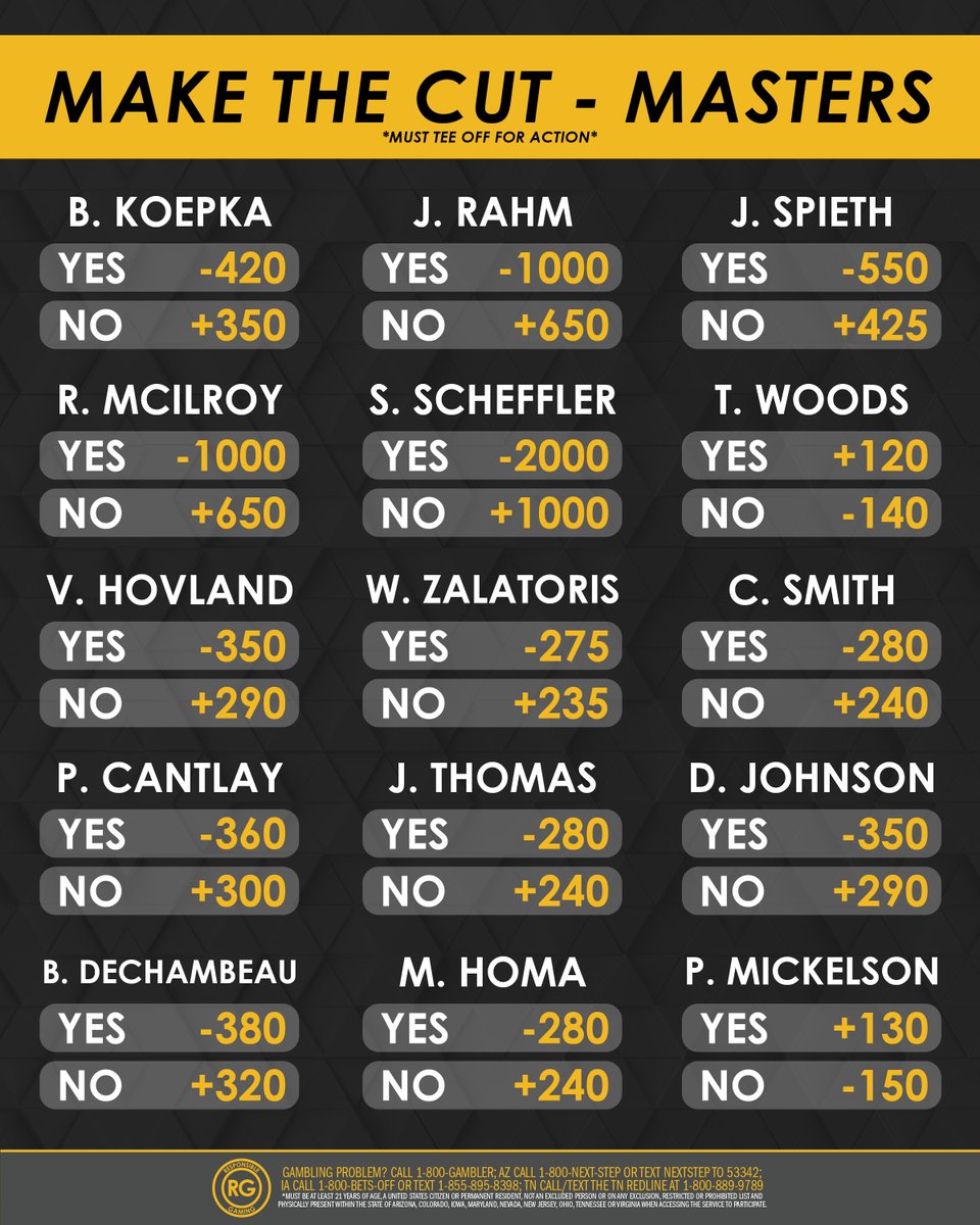 Who are you betting to make or miss the cut at #TheMasters?