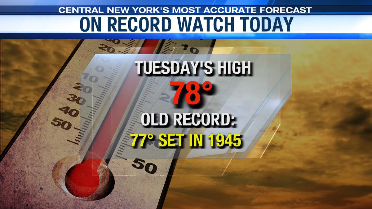 We set a record high today at 78 F which is the 5th record high of 2024. #nywx