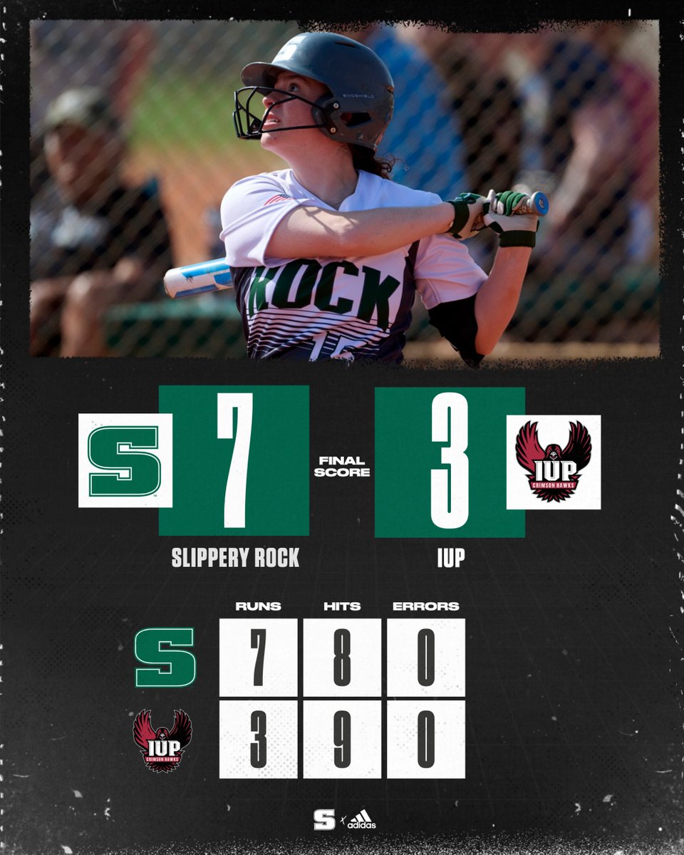 SB: ROCK WINS! Slippery Rock salvages a split at Indiana (Pa.) with a crucial 7-3 win in game two. Julia Nutter and Alyssa Sheely rattled off back-to-back home runs to get SRU to its four-run advantage in the sixth inning!