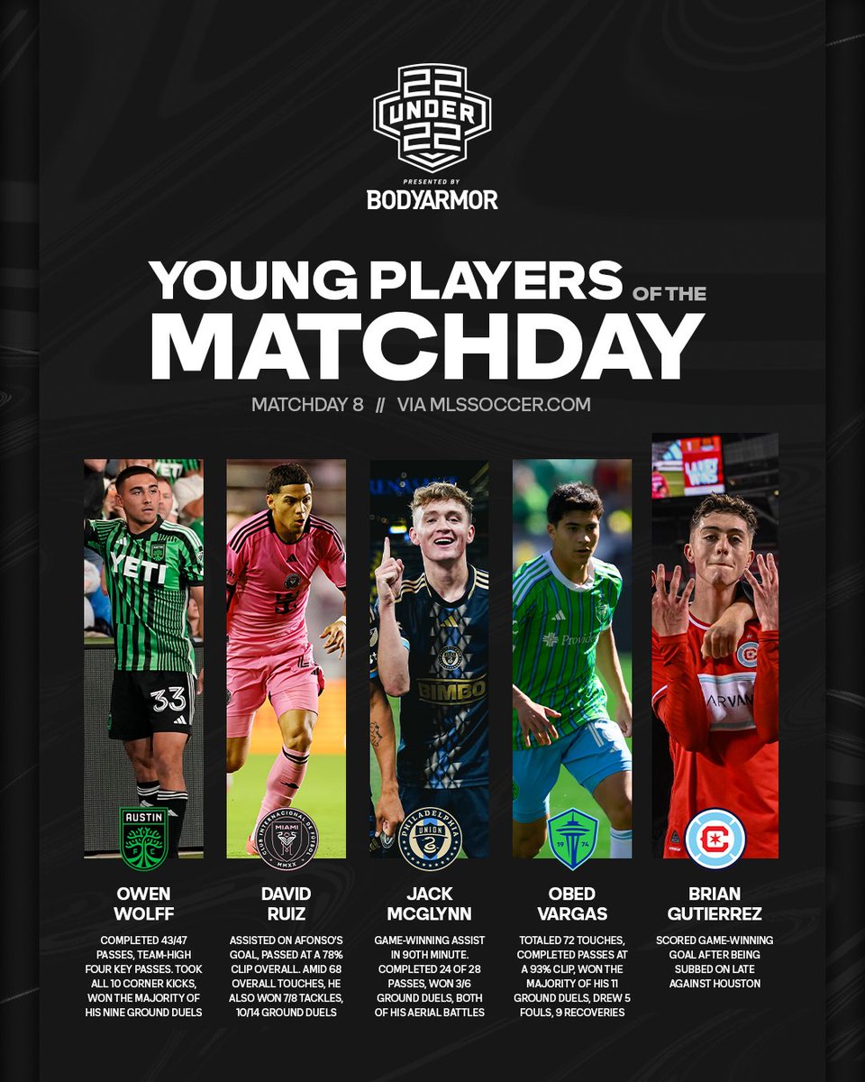Young stars in the making. 🤩 🗒️: soc.cr/43UsnVL