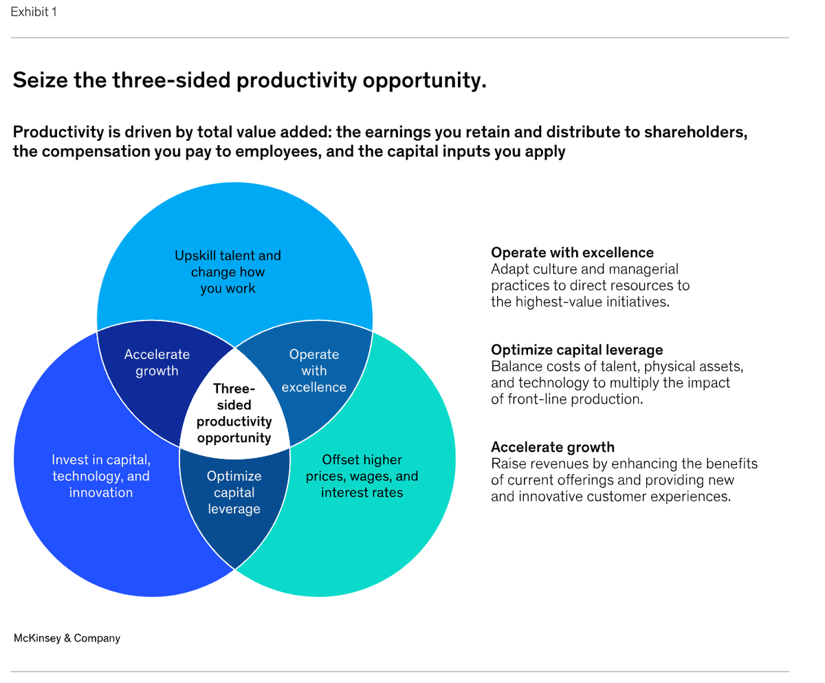 It can make or break a #business.

Challenge or opportunity?

There is so much value in being able to tap into this way of thinking.

Read the full article by McKinsey here mckinsey.com/capabilities/s…

#productivity #ai
