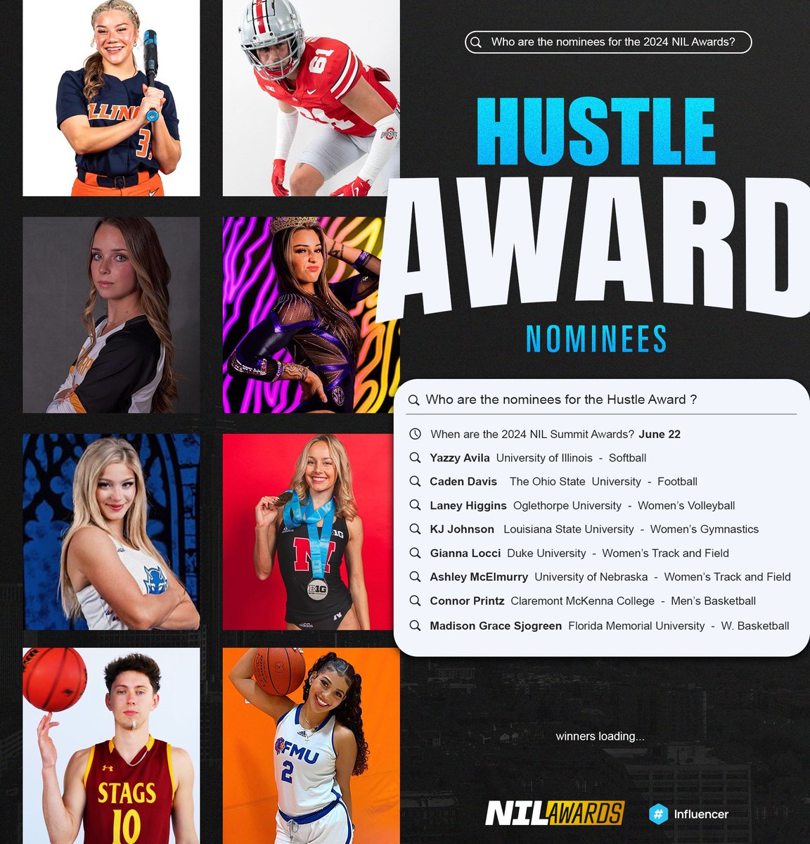 𝑯𝒖𝒔𝒕𝒍𝒆 𝑨𝒘𝒂𝒓𝒅 𝑵𝒐𝒎𝒊𝒏𝒆𝒆𝒔

Your #NILSummit24 Hustle Award Nominees are:

<a href="/yazzynazz_33/">Yazzy Avila</a>
<a href="/CadenDavis24/">Caden Davis</a>
<a href="/LaneyHiggins/">Laney Higgins</a>
KJ Johnson
Gianna Locci
<a href="/ashaud1109/">AshleyMcelmurry</a>
<a href="/iamconnorprintz/">Connor Printz</a>
Madison Grace Sjogreen