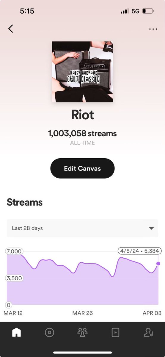 thank you EVERYONE for a million streams on RIOT. we love each and every one of you