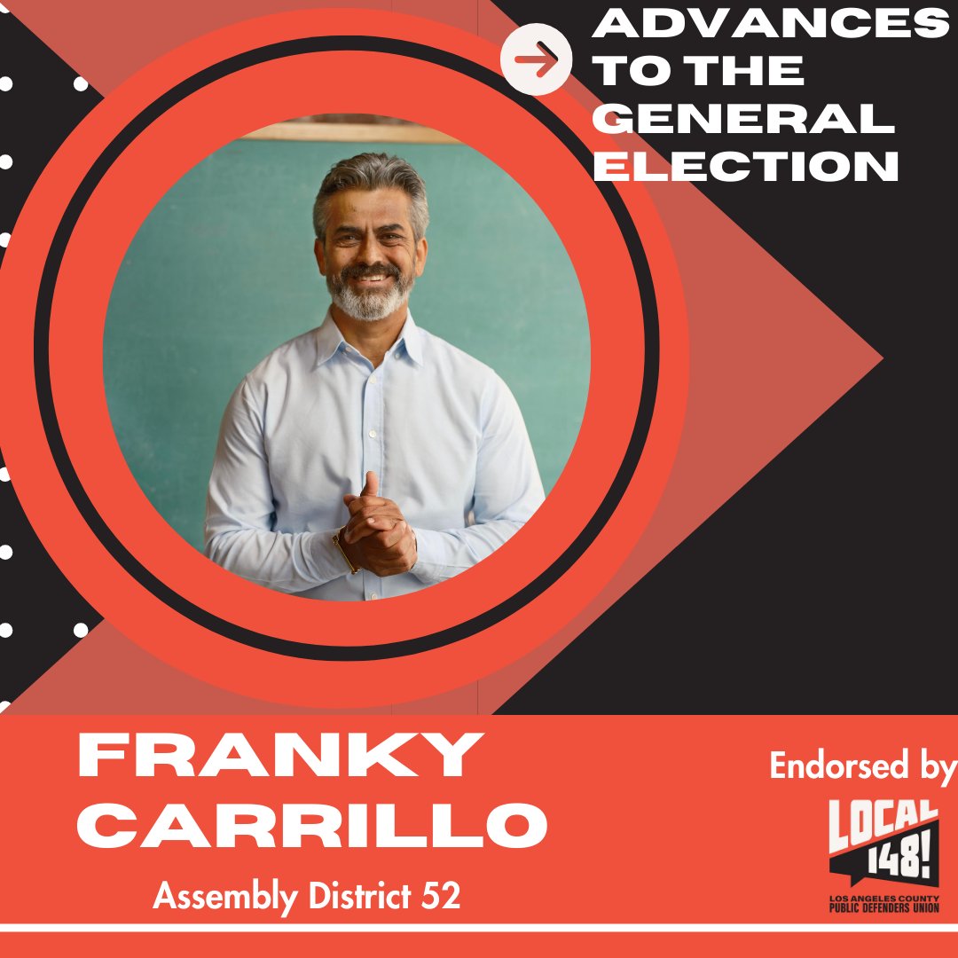 We're proud to support @carrillofranky as he advances to the runoff for Assembly District 52! Franky is a powerful advocate for those who have been wronged by the criminal legal system, and his lived experience is sorely needed in Sacramento. Onwards to the general election!