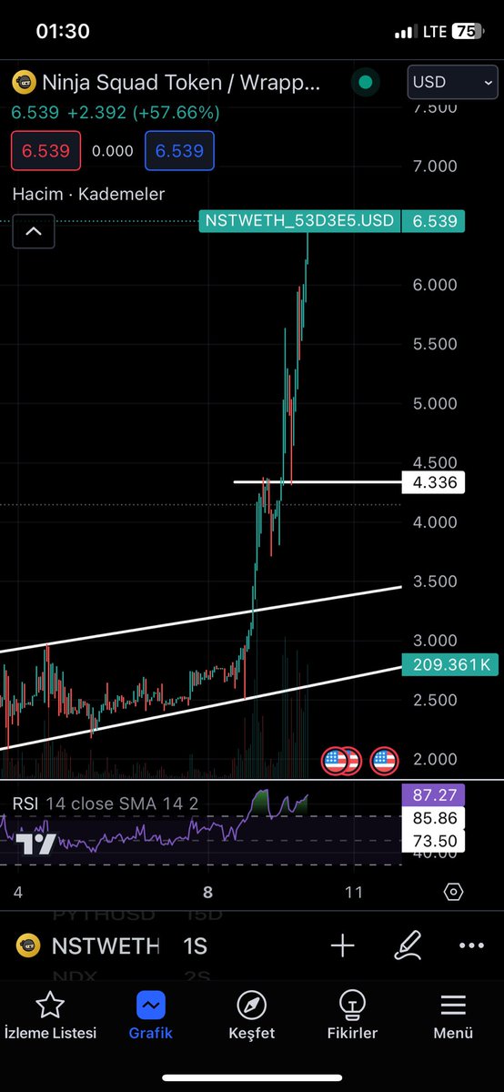 bekoman.eth 🥷 (@bekomaneth) on Twitter photo It was a wonderful day.. tomorrow will be better 🥷 Gn 🌙
Ps: It's still early 👀
<a href="/ninjasquadnft/">Ninja Squad ($NST)</a> #NST $NST It was a wonderful day.. tomorrow will be better 🥷 Gn 🌙
Ps: It's still early 👀
<a href="/ninjasquadnft/">Ninja Squad ($NST)</a> #NST $NST