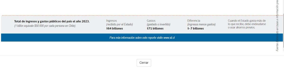 @kalidoscop Ciento veinte mil millones de DÓLARES cada año, desde hace 3 décadas salen d Chile en los concentrados d Cobre d BHP, Angloamerican, Collahuasi, Pelambres, CENTINELA, LUNDIN, TECK, CASERONES; UK, JP, AU, CA, CL. Los dueños de Chile. dos veces la recaudación del @SII_Chile 2023.