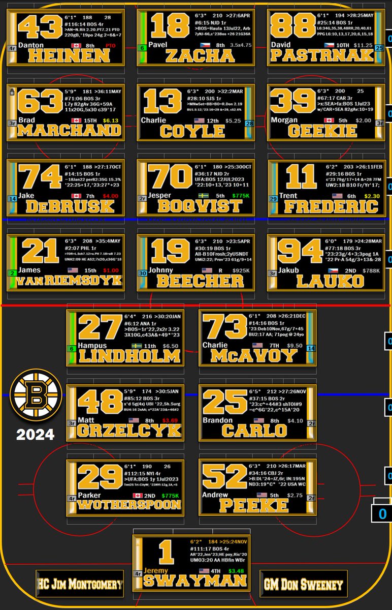 The Bruins play their penultimate home game of the regular season tonight against Carolina.
Opening faceoff shortly after 7 on NESN &amp; the NESN360 app.
BEEEEE
THERRRRE!
My Charts: