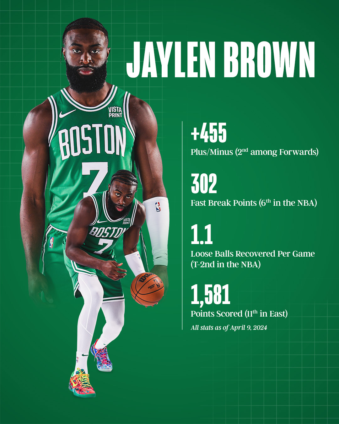 Jaylen Brown Season Stats Jaylen Brown NBA Stats News Large