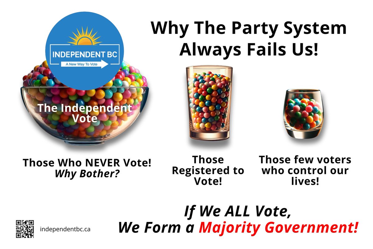 PLJinNewWest1's tweet photo. @Bzubyk Perhaps it is time the people stepped up their game, nominated party-free independent candidates, supported them and voted to end the corruption of party politics? @IndBC_ca #independentbc #bcpoli https://t.co/TAERTkbndr