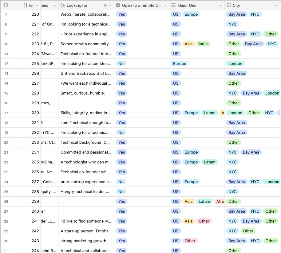 looking for a fintech co-founder? Our bi-annual cofounder matching is live🎉 typically have 250+ amazing folks participate. If you want to join, head here: cambrianhq.com/cofounder-matc…