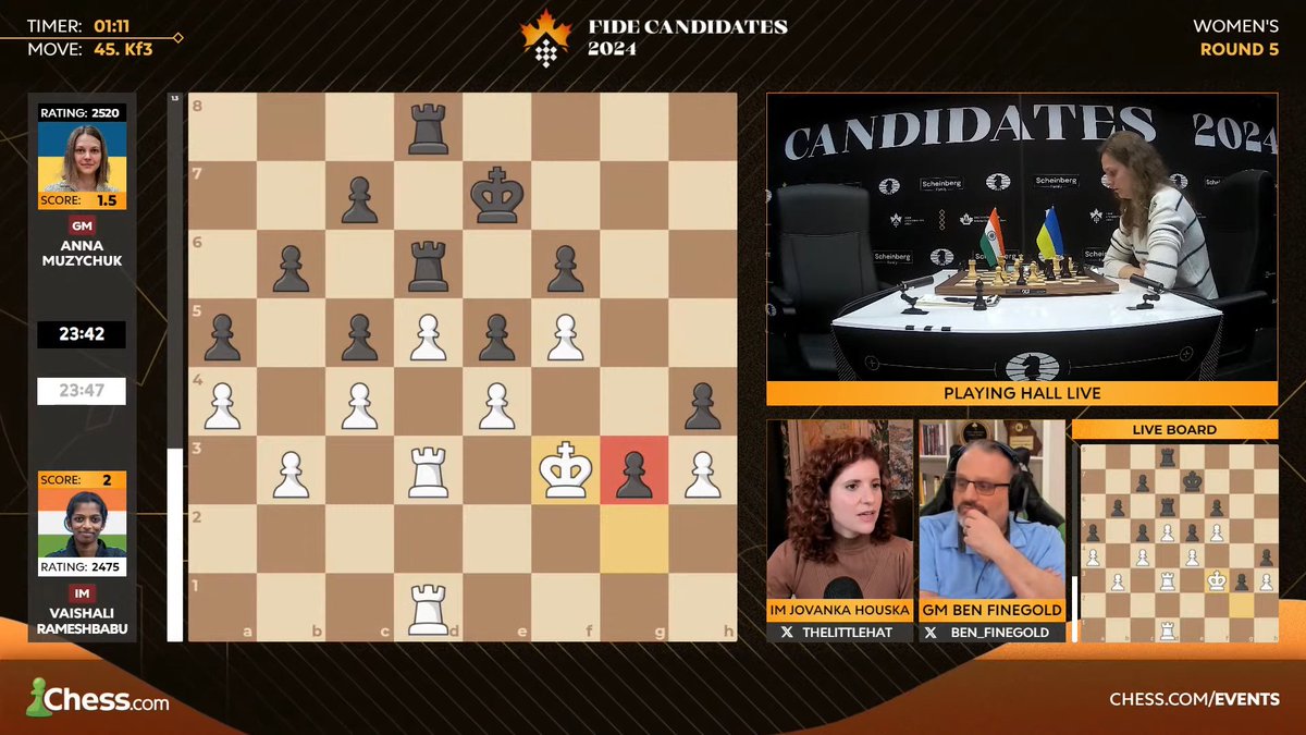 Only two things can happen: Either Vaishali loses this (!), or Anna Muzychuk squanders a winning advantage for a THIRD (!!!) game in a row! 🤯

twitch.tv/chess
#chess #womeninchess #FIDECandidates