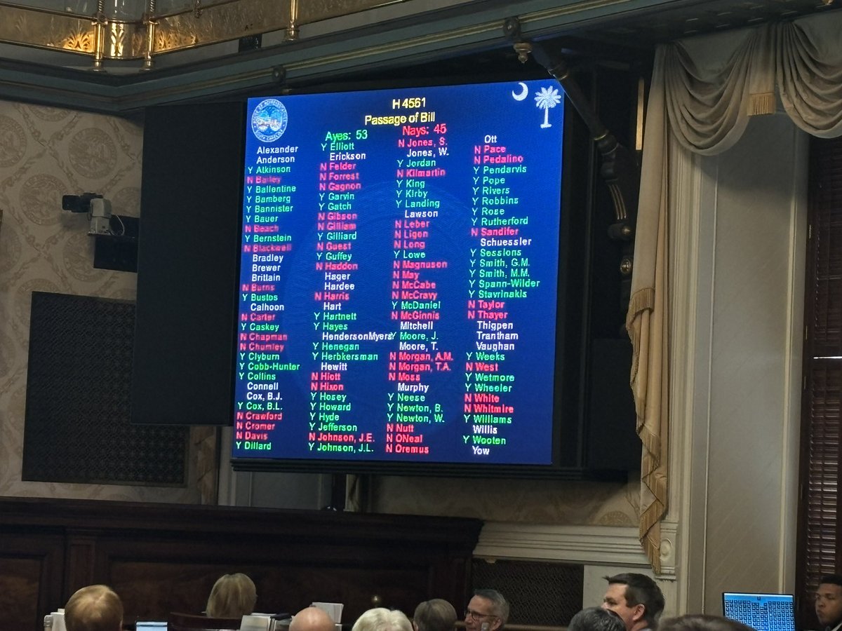 In a 53-45 vote, House approves @RepWetmore’s bill to let candidates for office in SC use campaign $ on dependent care expenses (e.g. childcare) related to campaign activity—already allowed in 30 states + at federal level. After final House approval tomorrow, bill goes to Senate.