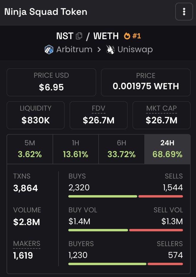 100 Million MC is FUD ! $NST 🚀📈🥷👀 <a href="/ninjasquadnft/">Ninja Squad ($NST)</a>