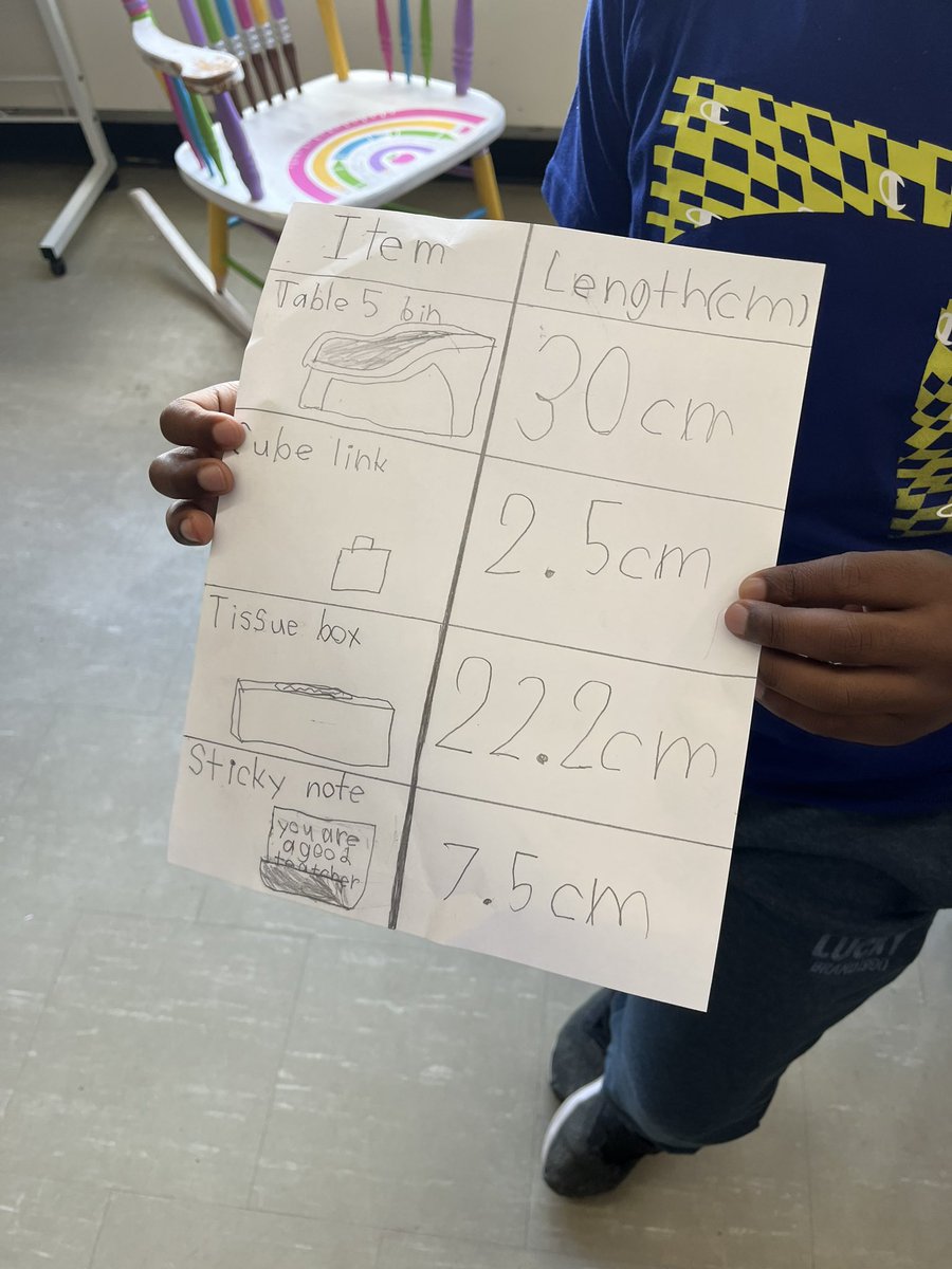 Mrs. Procter (@aliciaprocter) on Twitter photo Nothing makes me happier then seeing students help each other! Except for maybe when they sneak a sweet little note into their work… peep the message drawn on the little sticky note created by one of my friends in grade 3! ♥️ <a href="/HumberParkElem/">Humber Park Elementary</a> Nothing makes me happier then seeing students help each other! Except for maybe when they sneak a sweet little note into their work… peep the message drawn on the little sticky note created by one of my friends in grade 3! ♥️ <a href="/HumberParkElem/">Humber Park Elementary</a>