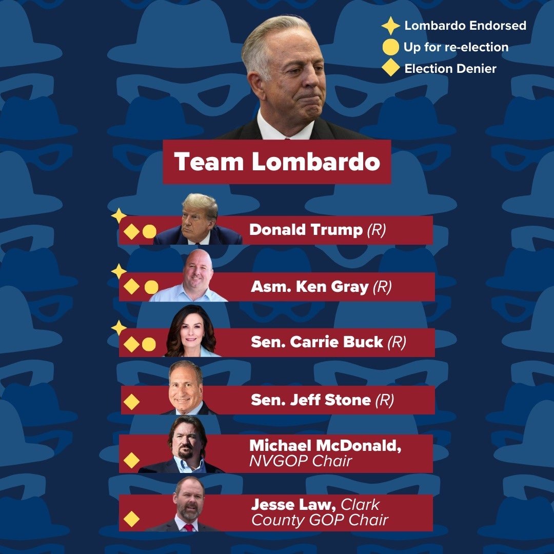 Now that March Madness has come to an end, we would like to present Team Lombardo’s Election Denier All-Stars Team (yikes...😬) for this year’s tournament. Just like his name, you can expect his team to receive a massive L.