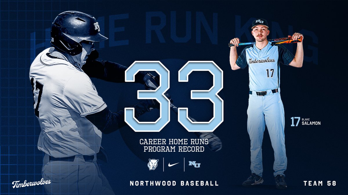 Blake Salamon Sets NU Home Run Record In Wild 30-17 Win Over Grand Valley State gonorthwood.com/x/5yjp4