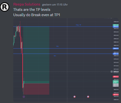 300+ Pips no Problem.
1 Trade 1 Salary.