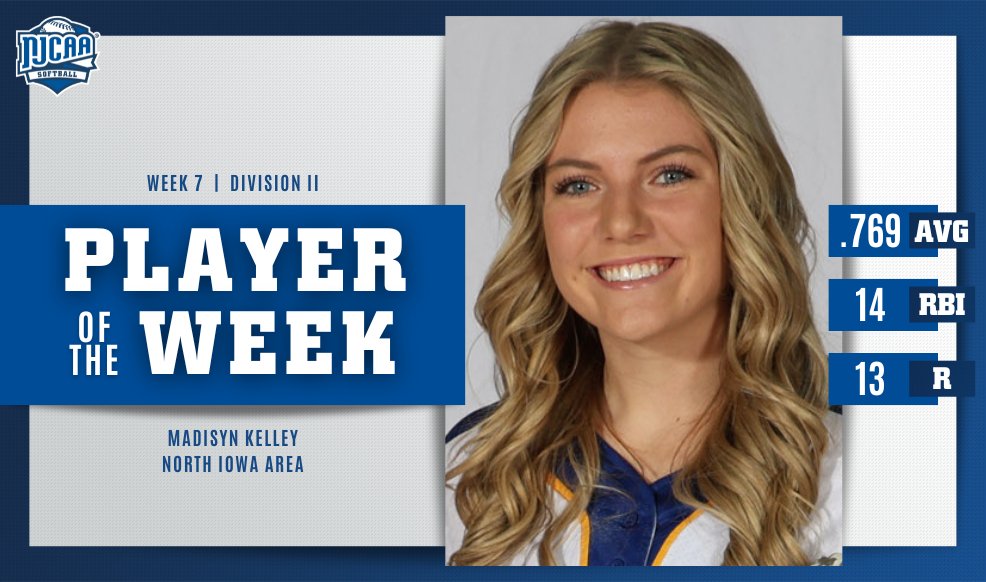 🫶Madisyn Loves Scoring Runs! Madisyn Kelley of @NIACCTrojans finished the week with a .769 average, 14 RBIs, and 13 runs scored to earn #NJCAASoftball DII Player of the Week. #NJCAAPOTW