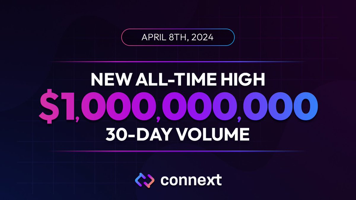 🎉 @Connext has hit $1B in monthly bridge volume!

We're thankful for the support of each & every one of our users.

Q2 of 2024 will be filled with even more epic updates, and we’re eager to share them with you! 👀

In the meantime, explore our bridge at:
bridge.connext.network