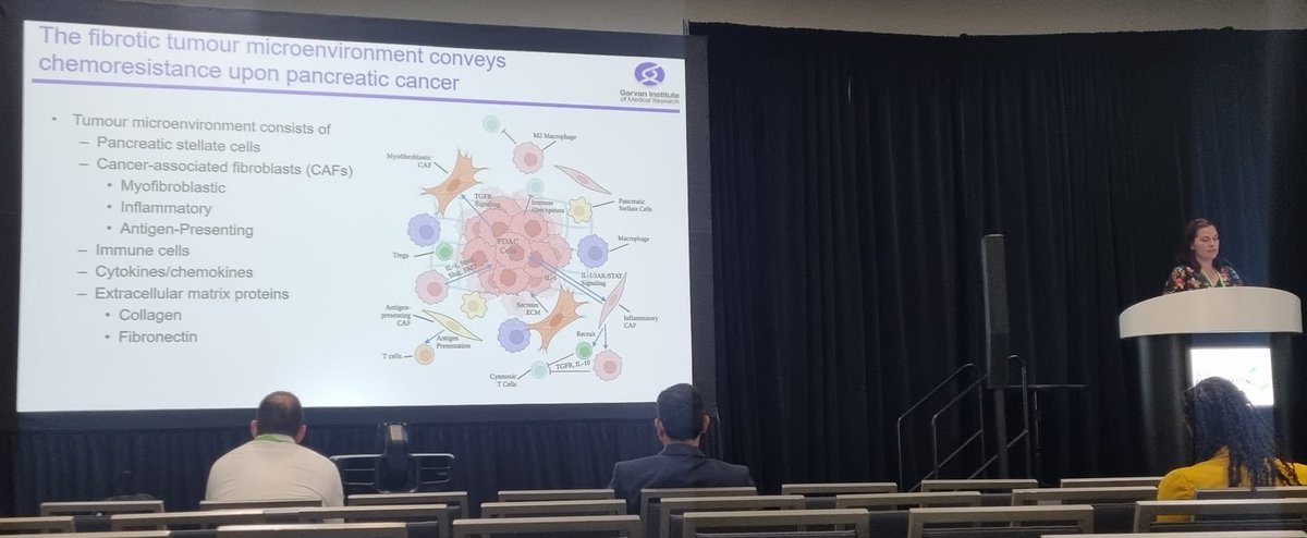 Our senior postdoc @DrDanniUpton presented our promising findings today on integrin inhibition as a targeted treatment for #PancreaticCancer in collaboration with @PliantRX at @AACR in San Diego. #AACR24 @GarvanInstitute