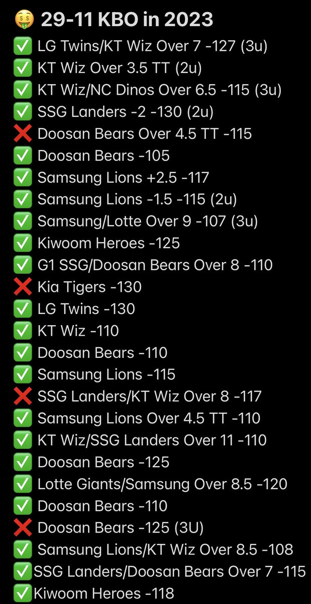 OutofLineBets's tweet image. Who is ready for a 3U #KBO System Play? (69.6% hit rate) ⚾️

29-11 KBO Record in 2023 🔮
(Average Odds: -113)

We’re on a never-ending HEATER 🔥

To unlock the play, simply LIKE AND RETWEET, and we’ll send you a DM 📲 (must be a follower)

#GamblingX