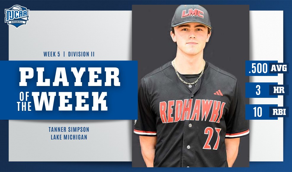 🔥Tanner's Bat was on fire! Tanner Simpson of @LMC_RedHawks went .500 from the plate with 10 RBIs and 3 homeruns to earn #NJCAABaseball DII Player of the Week. #NJCAAPOTW