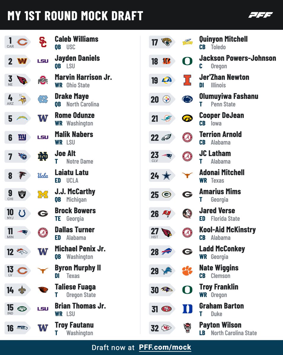 Our NFL Mock Draft from last nights pod