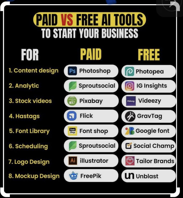 linaresceo's tweet photo. Paid versus Free AI Tools https://t.co/1xaaxoHjfJ